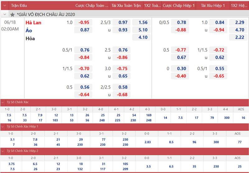 Cách Chọn Kèo Bóng Đá Siêu Lợi Nhuận Cho Người Chơi Cá Cược 2 Các loại kèo bóng đá phổ biến