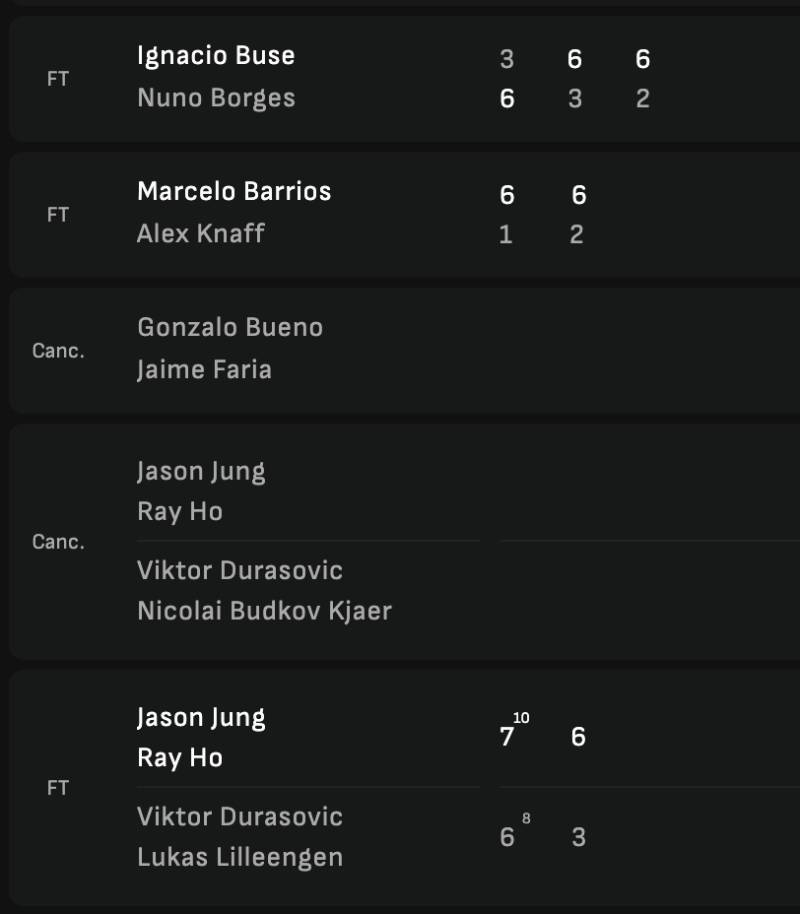 Bí Quyết Cá Cược Tennis Thắng Lớn Cho Người Chơi Kinh Nghiệm Yếu 3 Dựa vào phân tích đối đầu trực tiếp (Head-to-Head)