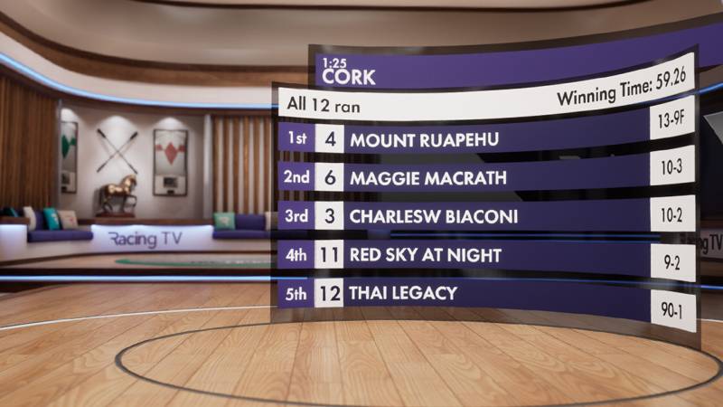 Cách Thức Cá Cược Đua Ngựa Trực Tuyến Với Công Nghệ AR 5 Giúp người chơi đưa ra những lựa chọn hợp lý và sáng suốt