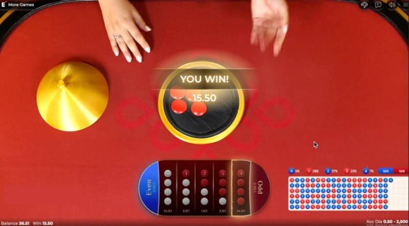 Quan sát và ghi nhớ xu hướng ra kết quả