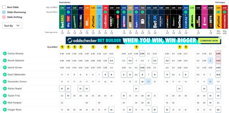 Bí Quyết Cá Cược Tennis Thắng Lớn Cho Người Chơi Kinh Nghiệm Yếu 4 Sử dụng kèo cược thông minh: cược chấp, cược tổng game