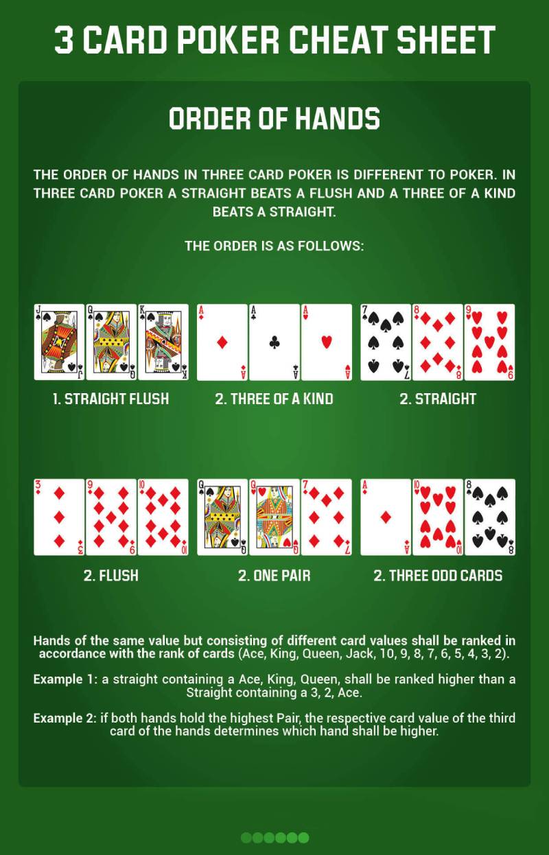 Luật Chơi Live Three Card Poker Chi Tiết Cho Người Mới 3 Thứ tự tay bài trong Three Card Poker